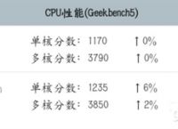 膏通是什么意思？膏通削龙什么梗