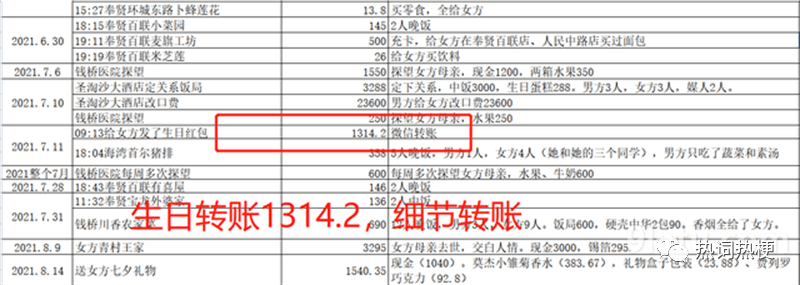 分手表格，一份让人大跌眼镜的分手表格