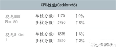 膏通是什么意思？膏通削龙什么梗