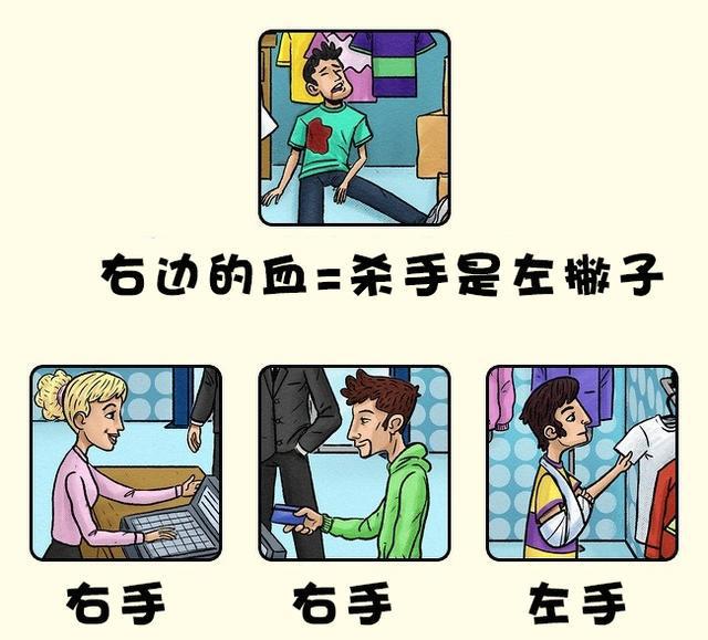 细节侦探测试：看图找出真正的凶手.jpg